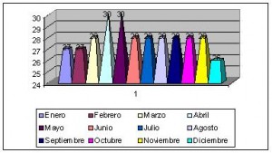 nicaragua clima