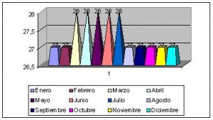 niue clima