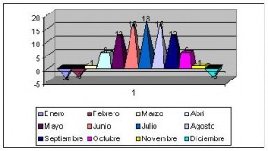 noruega clima