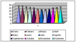 nueva caledonia clima