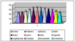 omán climograma