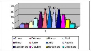 clima de holanda