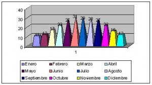 pakistán climograma