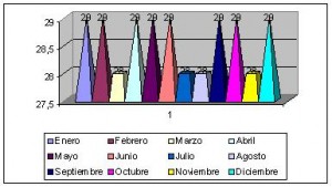 palau clima