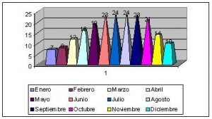 gaza palestina clima