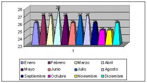 panamá climograma