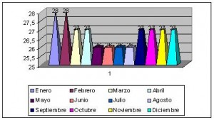 papua nueva guinea climograma