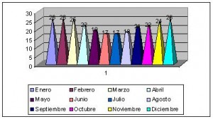 paraguay climograma