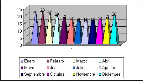Temperaturas anuales en Lima
