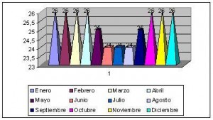 polinesia francesa clima