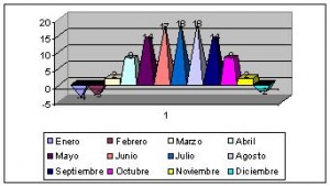 Polonia climograma