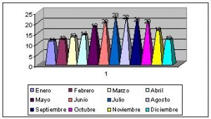 portugal climograma