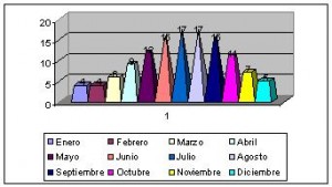 gran bretaña clima