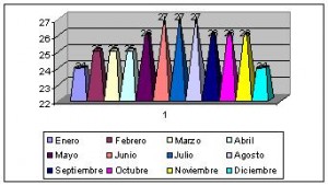 republica dominicana clima