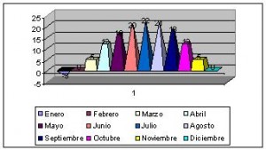 rumania climograma