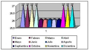 islas salomon clima