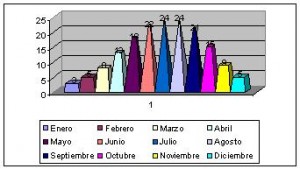 san marino clima