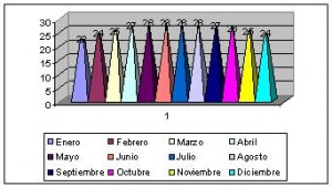 san vicente y granadinas clima