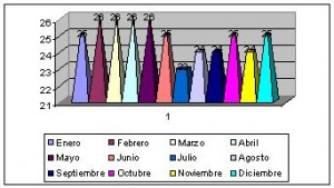 santo tome y principe clima