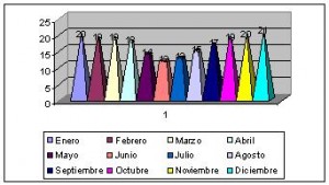 swazilandia clima