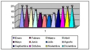 sudafrica johannesburgo clima