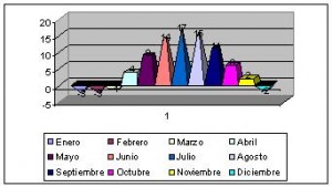 suecia clima