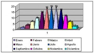 ginebra suiza clima