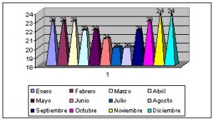 tanzania dodoma clima