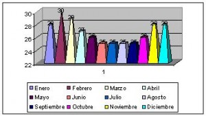 zanzibar tanzania clima