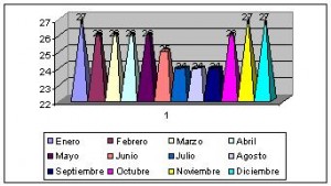 timor oriental clima