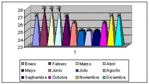 togo clima