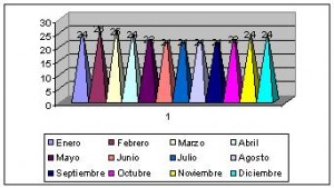 tonga clima