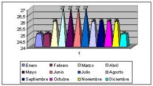 trinidad temperaturas, clima trinidad y tobago