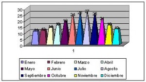 tunez clima