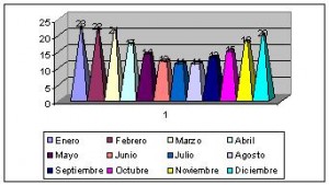 uruguay clima