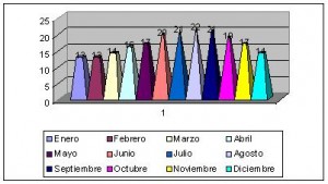 los angeles estados unidos climograma