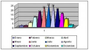 nueva york estados unidos climograma