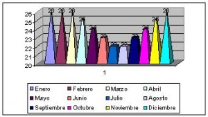 vanuatu clima