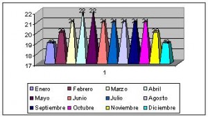 venezuela clima