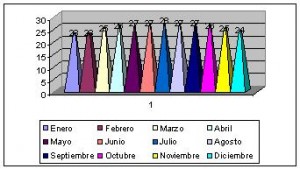 islas virgenes estadounidenses clima