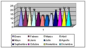 zimbabue clima